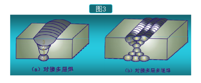 鈑金焊接技術